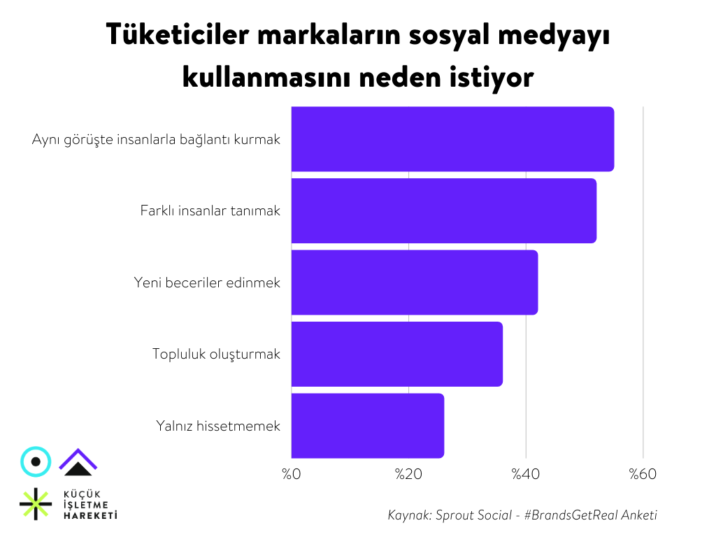 twitterda işletme hesabı