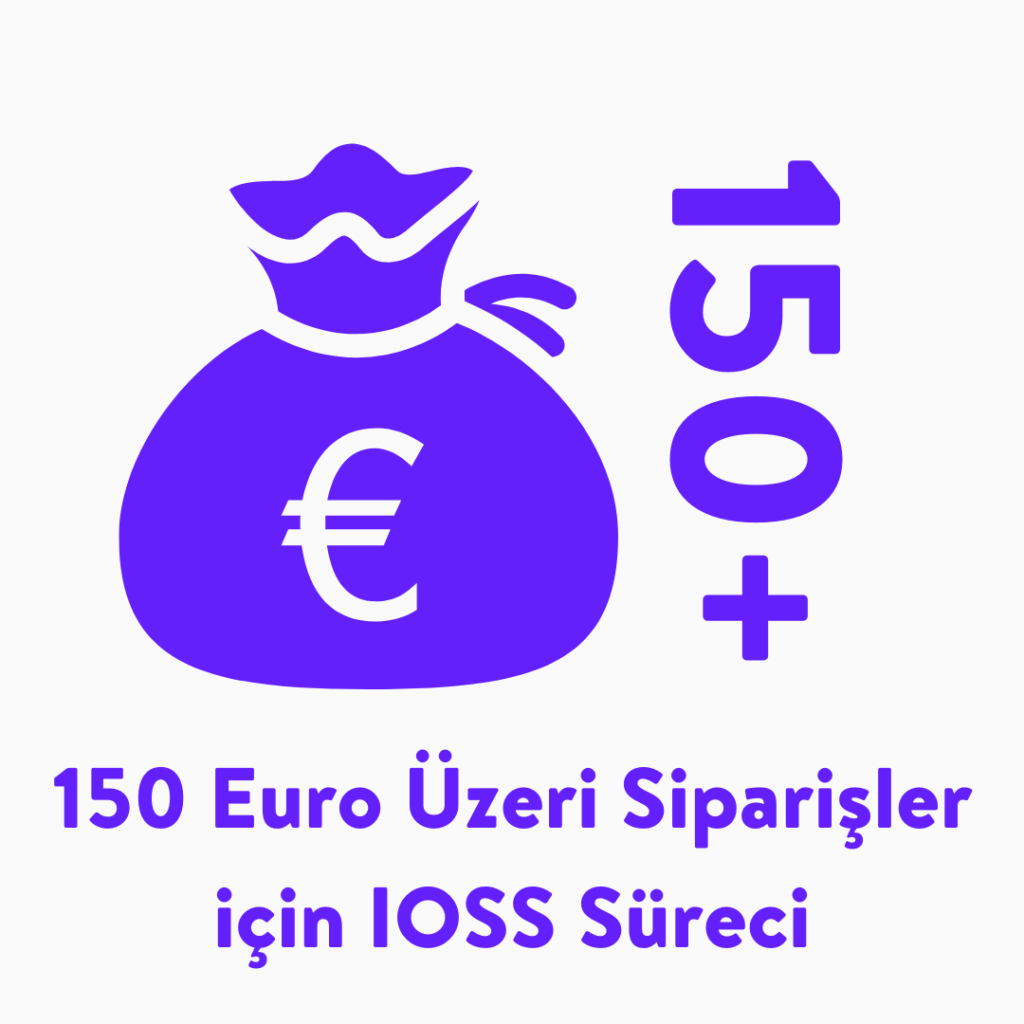 IOSS Süreci